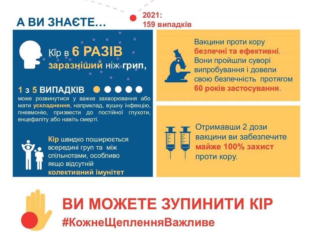 Кір в Україні. Що потрібно знати про хворобу і як захистити себе