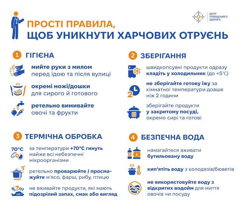 Прості правила, щоб уникнути харчових отруєнь