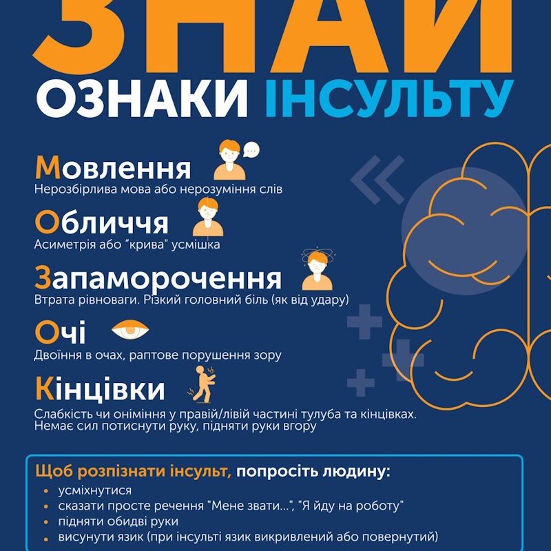 Знай ознаки інсульту