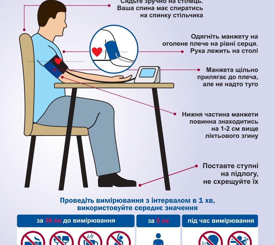 Вимірювання артеріального тиску в домашніх умовах