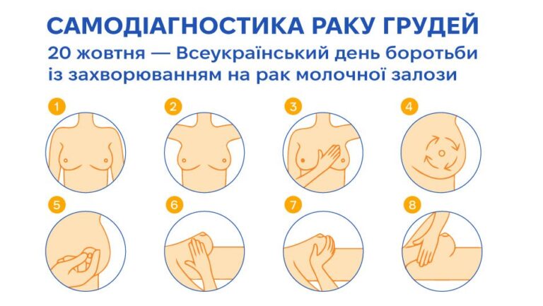 Всеукраїнський день боротьби  із захворюванням на рак молочної залози